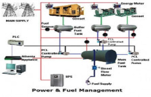 Fuel Management Solution